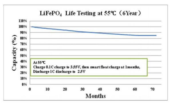 26650 батарея 4 аварийного освещения фосфорнокислого железа лития 3200mAh 3.2V