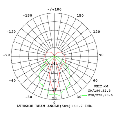Аварийная утопленная белизна 4W 40lm EGS4MRB СИД Downlight лезвия